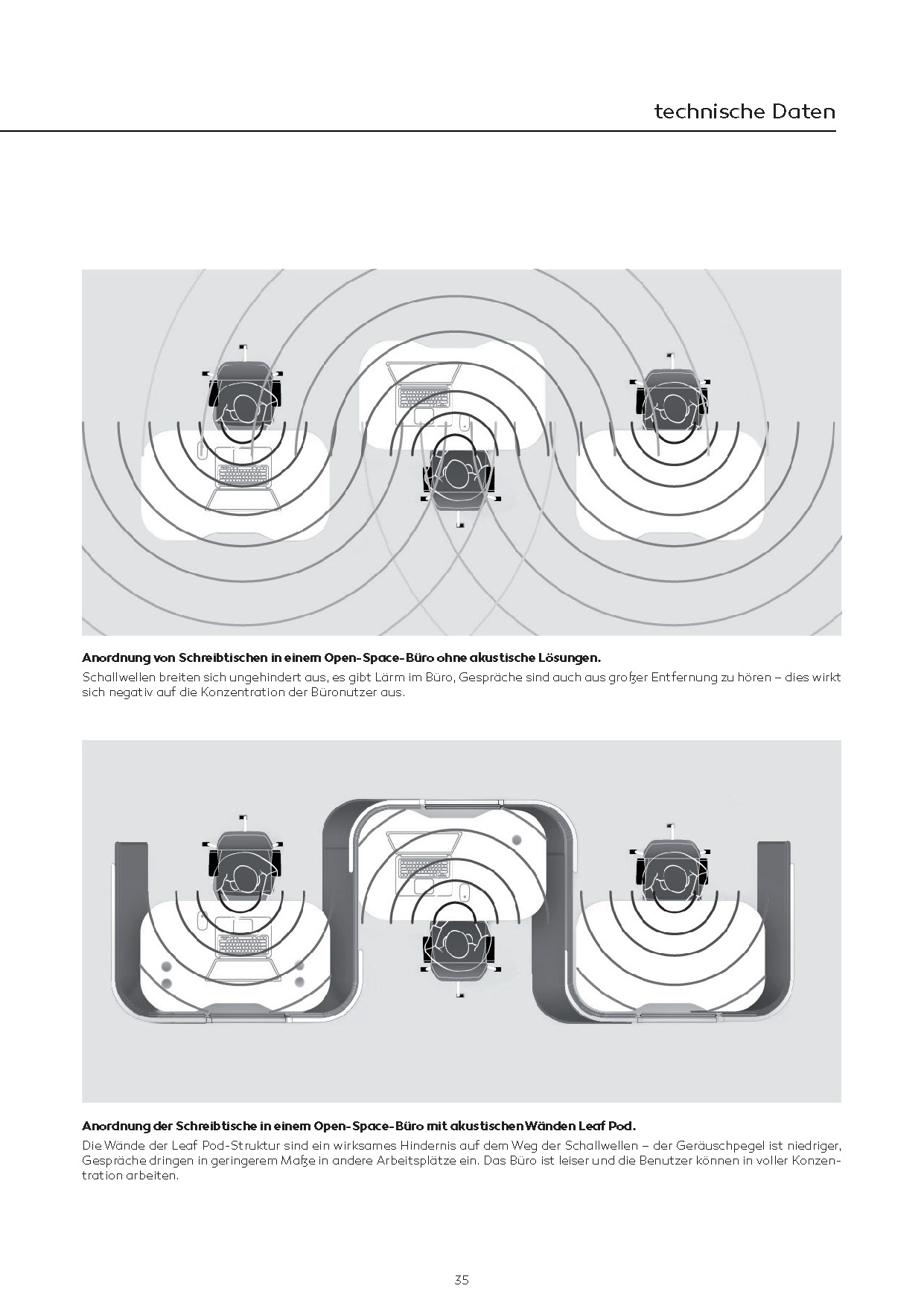 leaf-pod-katalog-de-strona-35.jpg